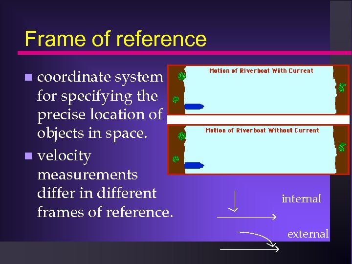 Frame of reference coordinate system for specifying the precise location of objects in space.