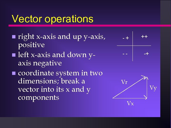 Vector operations right x-axis and up y-axis, positive left x-axis and down yaxis negative