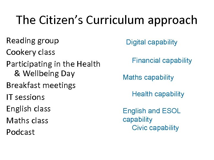 The Citizen’s Curriculum approach Reading group Cookery class Participating in the Health & Wellbeing