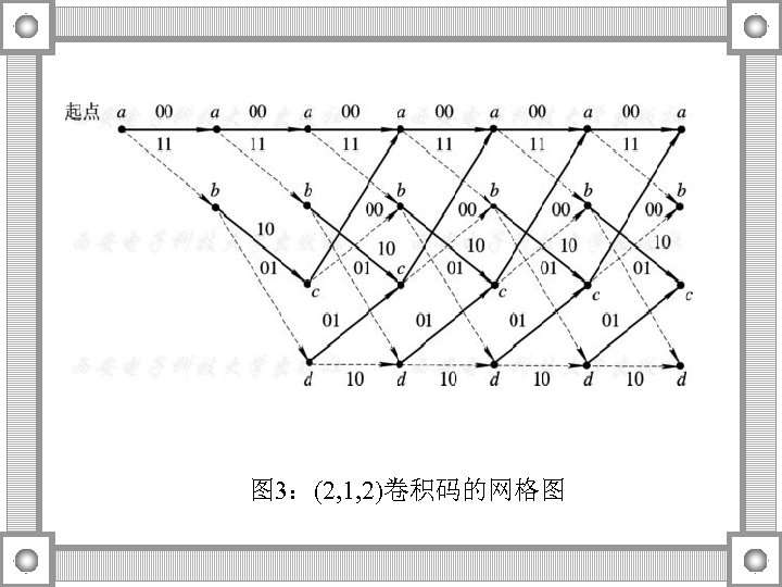 图 3：(2, 1, 2)卷积码的网格图 