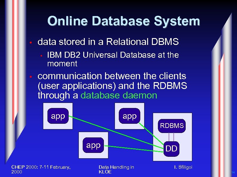 Online Database System • data stored in a Relational DBMS • • IBM DB