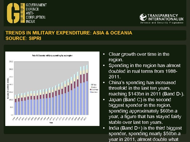 TRENDS IN MILITARY EXPENDITURE: ASIA & OCEANIA SOURCE: SIPRI • Clear growth over time