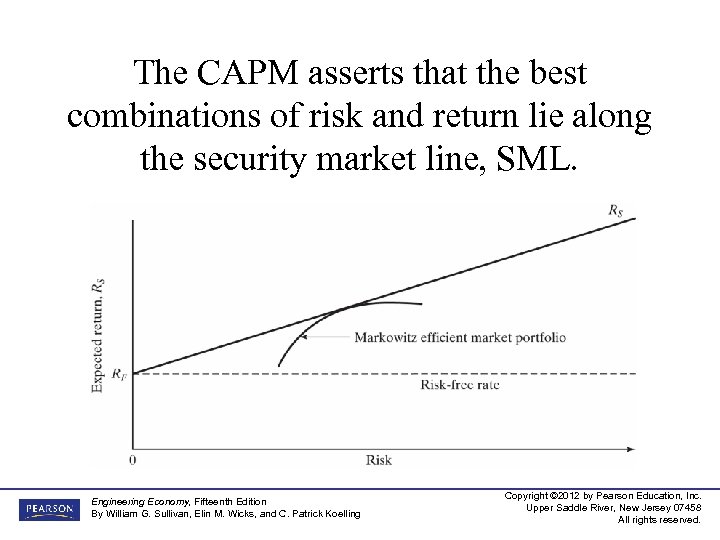 The CAPM asserts that the best combinations of risk and return lie along the