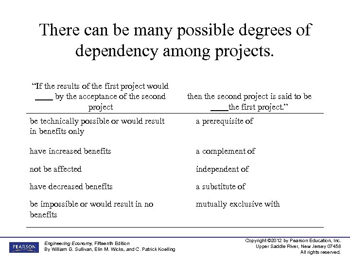 There can be many possible degrees of dependency among projects. “If the results of