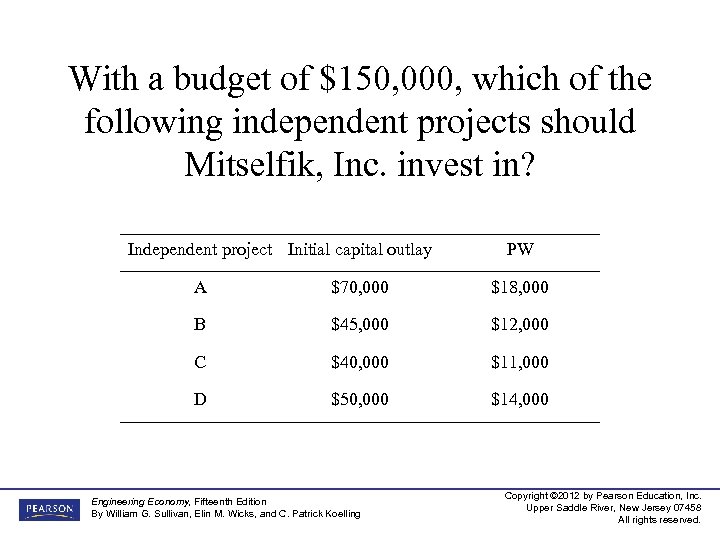 With a budget of $150, 000, which of the following independent projects should Mitselfik,