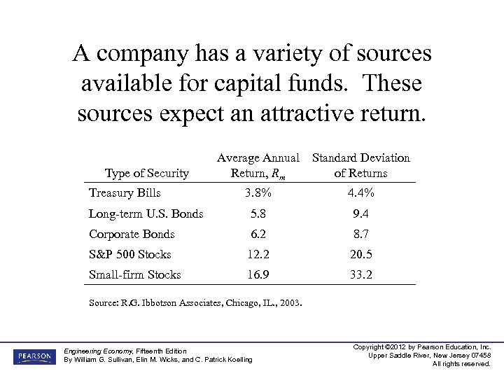 A company has a variety of sources available for capital funds. These sources expect