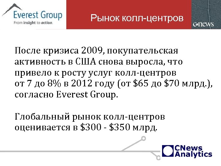 Рынок колл-центров После кризиса 2009, покупательская активность в США снова выросла, что привело к