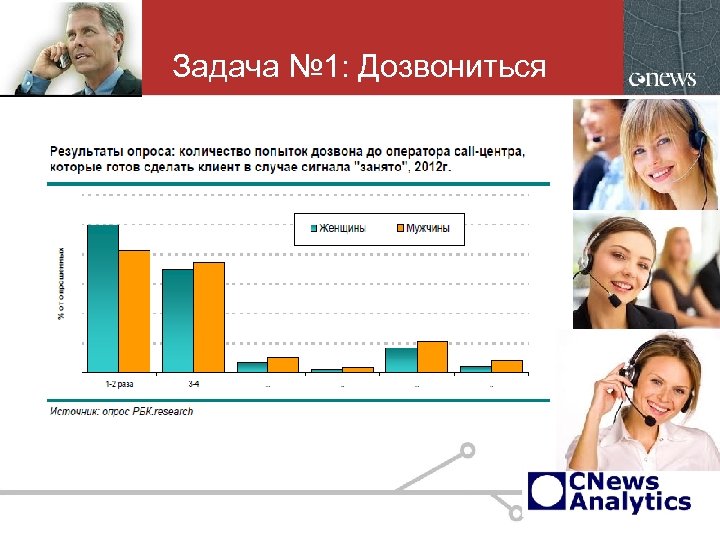 Задача № 1: Дозвониться 