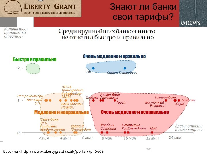 Знают ли банки свои тарифы? «Сколько стоит аренда сейфа на 30 дней? » «Какая