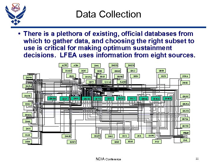 Data Collection • There is a plethora of existing, official databases from which to