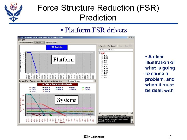 Force Structure Reduction (FSR) Prediction • Platform FSR drivers F-99 Depletion F-99 SYS 1