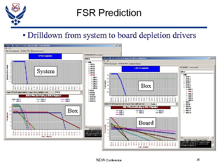 FSR Prediction • Drilldown from system to board depletion drivers SYS 6 Depletion SYS