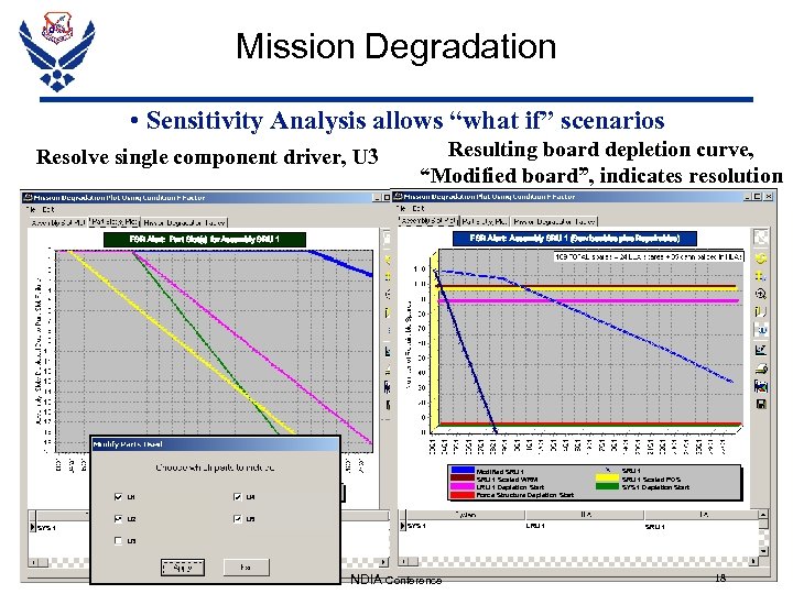 Mission Degradation • Sensitivity Analysis allows “what if” scenarios Resolve single component driver, U