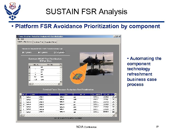 SUSTAIN FSR Analysis • Platform FSR Avoidance Prioritization by component • Automating the component
