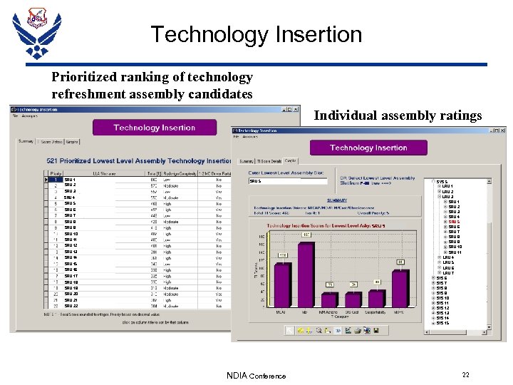 Technology Insertion Prioritized ranking of technology refreshment assembly candidates Individual assembly ratings SRU 1