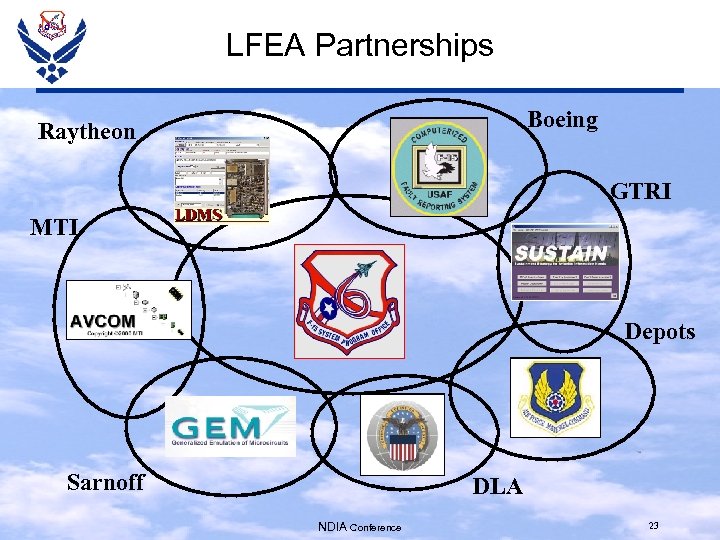 LFEA Partnerships Boeing Raytheon GTRI MTI Depots Sarnoff DLA NDIA Conference 23 