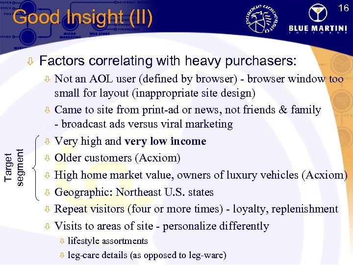 16 Good Insight (II) ò Factors correlating with heavy purchasers: ò ò Target segment