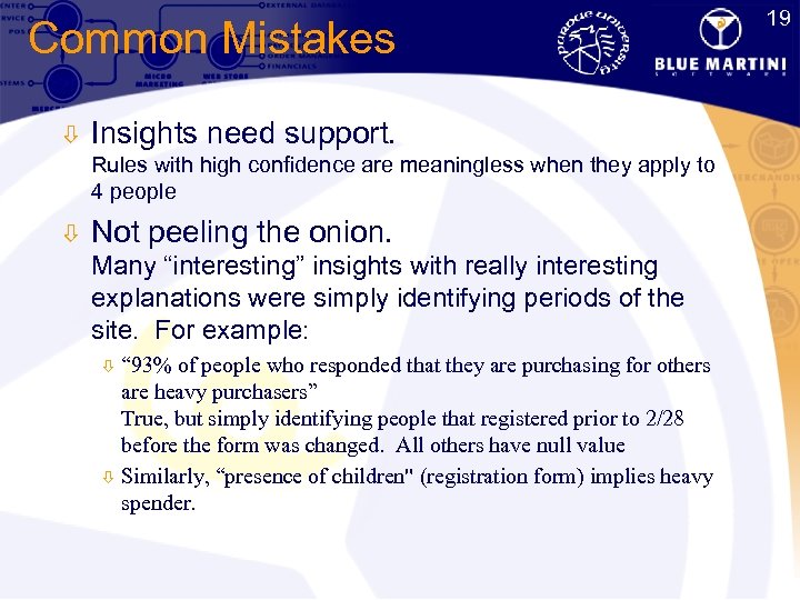 19 Common Mistakes ò Insights need support. Rules with high confidence are meaningless when