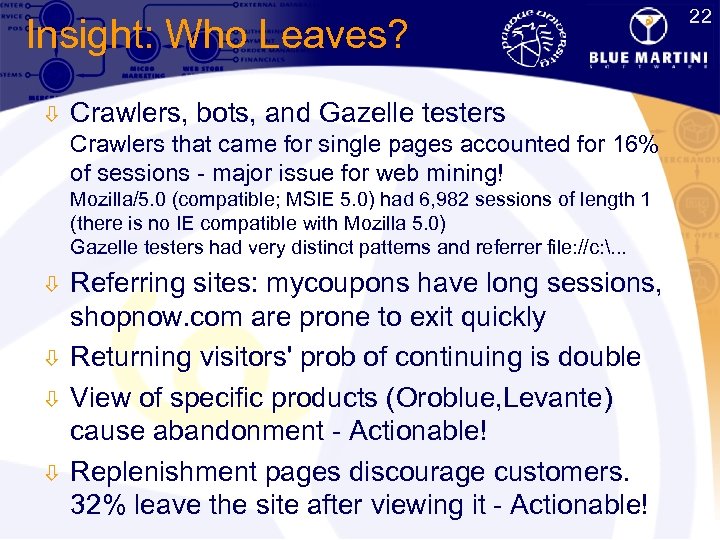22 Insight: Who Leaves? ò Crawlers, bots, and Gazelle testers Crawlers that came for