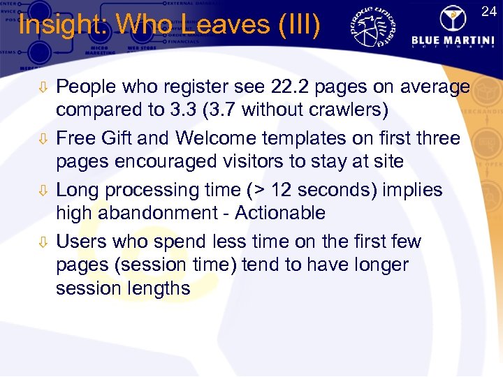 24 Insight: Who Leaves (III) ò ò People who register see 22. 2 pages