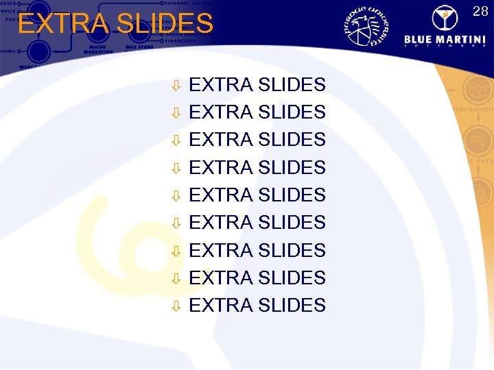 28 EXTRA SLIDES ò ò ò ò ò EXTRA SLIDES EXTRA SLIDES EXTRA SLIDES