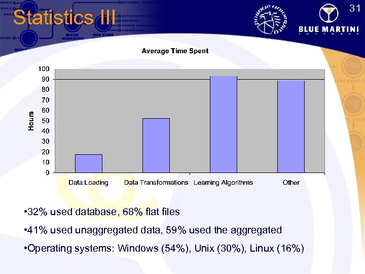31 Statistics III • 32% used database, 68% flat files • 41% used unaggregated