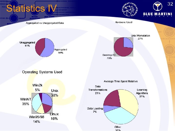 32 Statistics IV 32 