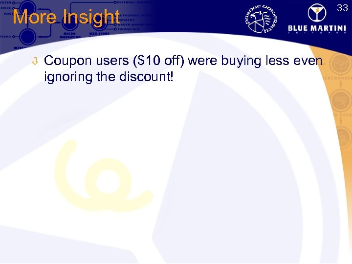 33 More Insight ò Coupon users ($10 off) were buying less even ignoring the