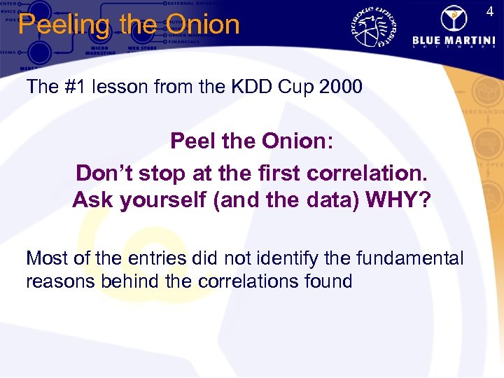 4 Peeling the Onion The #1 lesson from the KDD Cup 2000 Peel the