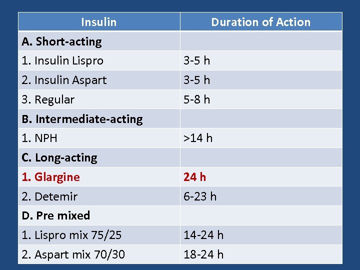 Insulin Duration of Action 5. Which of the following insulins exert the A. longest