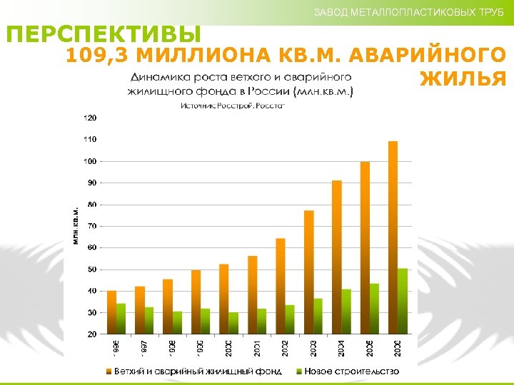 ЗАВОД МЕТАЛЛОПЛАСТИКОВЫХ ТРУБ ПЕРСПЕКТИВЫ 109, 3 МИЛЛИОНА КВ. М. АВАРИЙНОГО ЖИЛЬЯ 