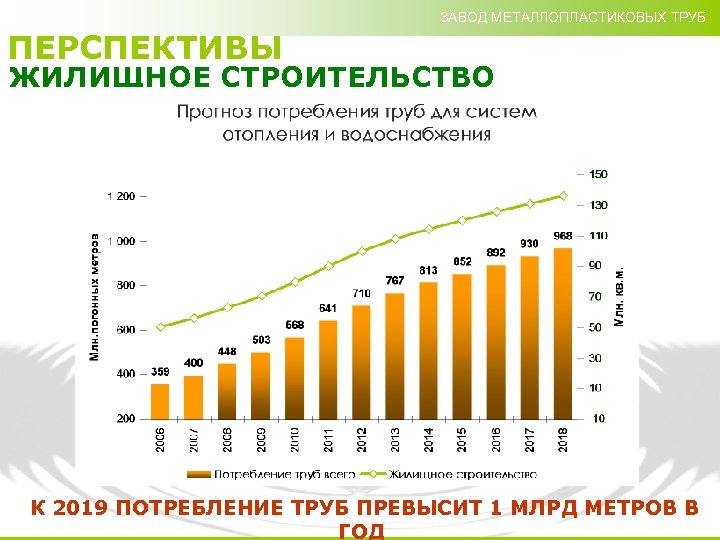 ЗАВОД МЕТАЛЛОПЛАСТИКОВЫХ ТРУБ ПЕРСПЕКТИВЫ ЖИЛИЩНОЕ СТРОИТЕЛЬСТВО К 2019 ПОТРЕБЛЕНИЕ ТРУБ ПРЕВЫСИТ 1 МЛРД МЕТРОВ