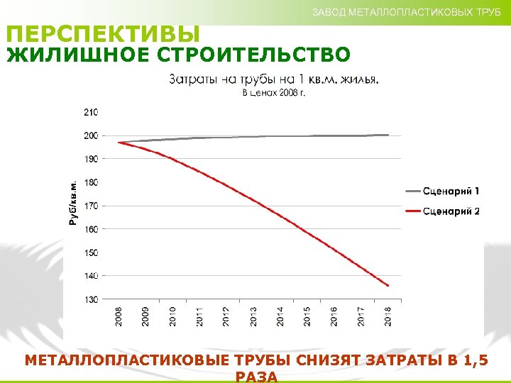 ЗАВОД МЕТАЛЛОПЛАСТИКОВЫХ ТРУБ ПЕРСПЕКТИВЫ ЖИЛИЩНОЕ СТРОИТЕЛЬСТВО МЕТАЛЛОПЛАСТИКОВЫЕ ТРУБЫ СНИЗЯТ ЗАТРАТЫ В 1, 5 РАЗА