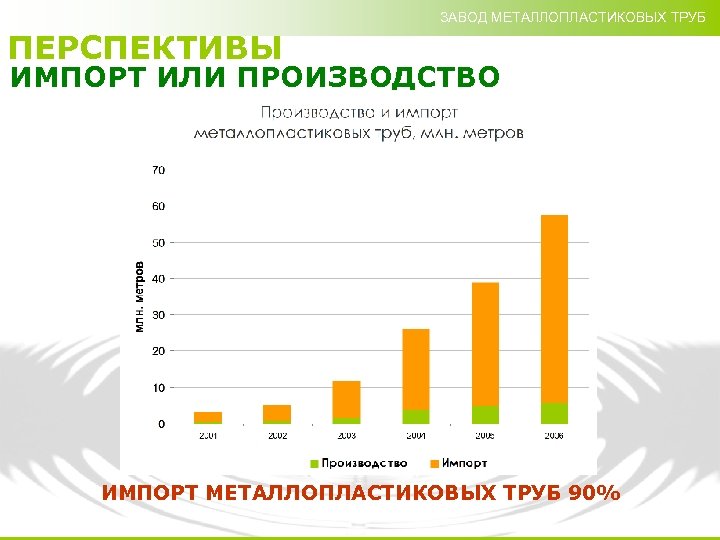 ЗАВОД МЕТАЛЛОПЛАСТИКОВЫХ ТРУБ ПЕРСПЕКТИВЫ ИМПОРТ ИЛИ ПРОИЗВОДСТВО ИМПОРТ МЕТАЛЛОПЛАСТИКОВЫХ ТРУБ 90% 