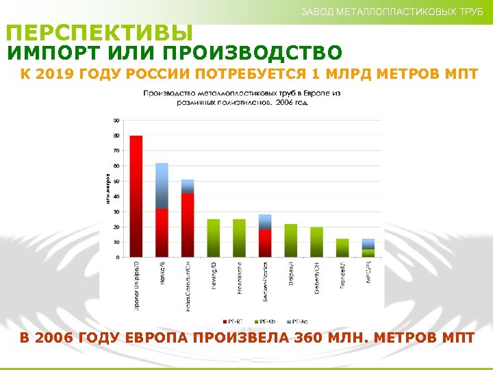 ЗАВОД МЕТАЛЛОПЛАСТИКОВЫХ ТРУБ ПЕРСПЕКТИВЫ ИМПОРТ ИЛИ ПРОИЗВОДСТВО К 2019 ГОДУ РОССИИ ПОТРЕБУЕТСЯ 1 МЛРД
