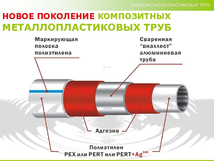 ЗАВОД МЕТАЛЛОПЛАСТИКОВЫХ ТРУБ НОВОЕ ПОКОЛЕНИЕ КОМПОЗИТНЫХ МЕТАЛЛОПЛАСТИКОВЫХ ТРУБ 
