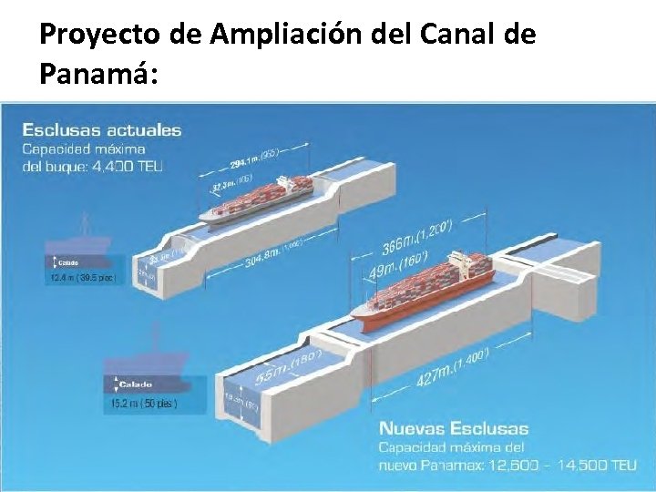 Proyecto de Ampliación del Canal de Panamá: 