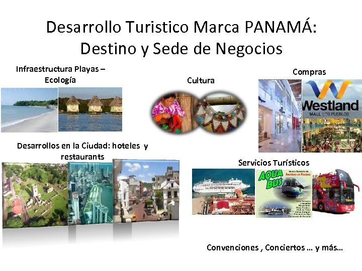 Desarrollo Turistico Marca PANAMÁ: Destino y Sede de Negocios Infraestructura Playas – Ecología Desarrollos