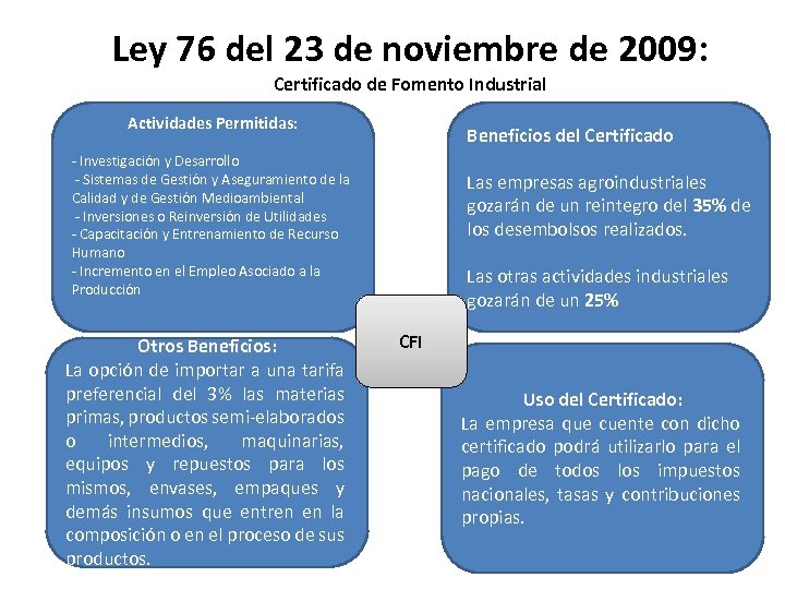 Ley 76 del 23 de noviembre de 2009: Certificado de Fomento Industrial Actividades Permitidas: