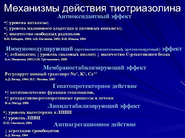 Механизмы действия тиотриазолина Антиоксидантный эффект • ↑ уровень каталазы; • ↓ уровень малонового альдегида