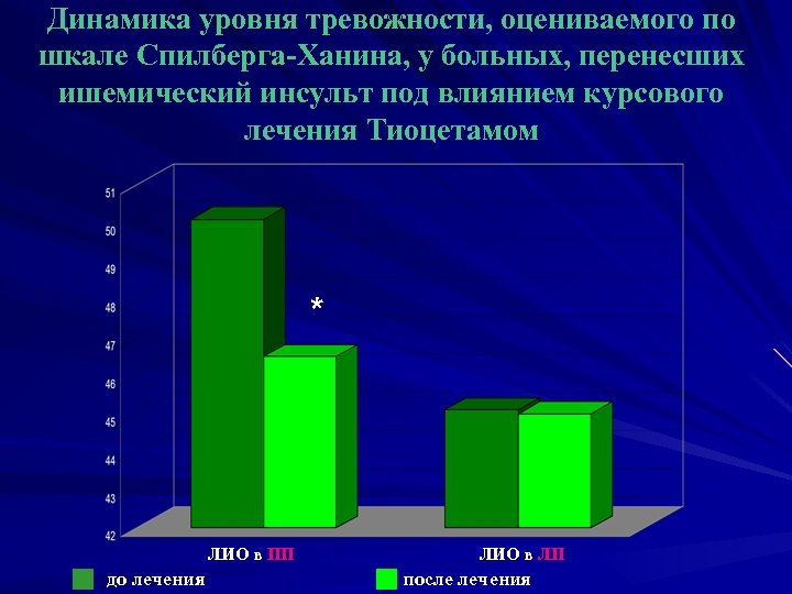 Шкала самооценки тревожности ч спилбергер