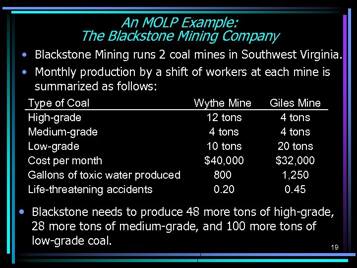 An MOLP Example: The Blackstone Mining Company • Blackstone Mining runs 2 coal mines