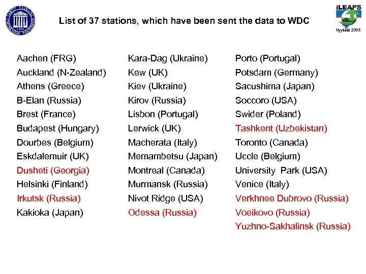 List of 37 stations, which have been sent the data to WDC Hyytiälä 2005