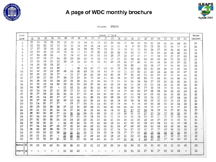 A page of WDC monthly brochure Hyytiälä 2005 