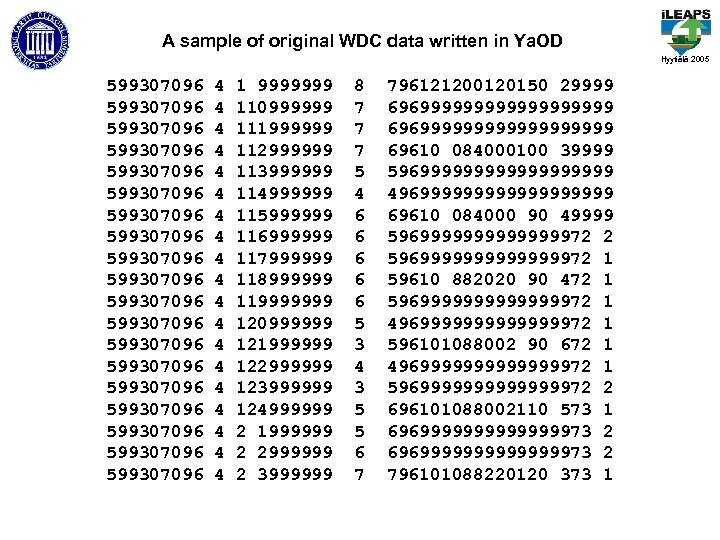 A sample of original WDC data written in Ya. OD Hyytiälä 2005 599307096 599307096