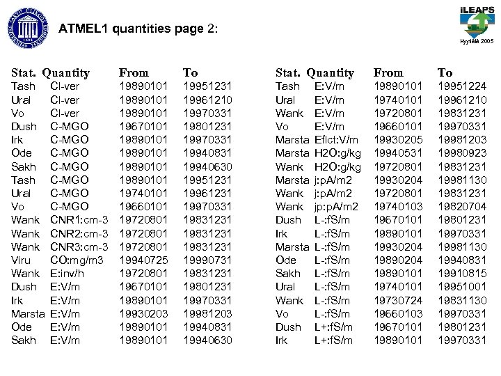 ATMEL 1 quantities page 2: Hyytiälä 2005 Stat. Quantity From To Tash Ural Vo