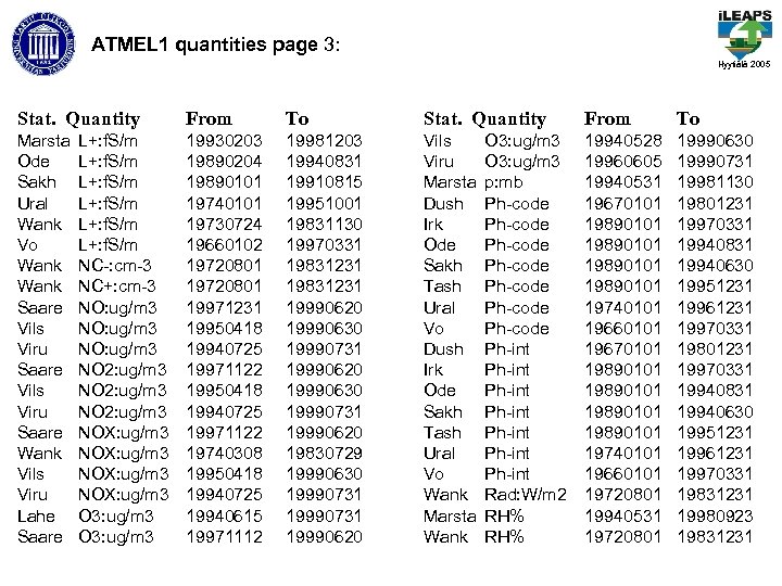 ATMEL 1 quantities page 3: Hyytiälä 2005 Stat. Quantity From To Marsta Ode Sakh