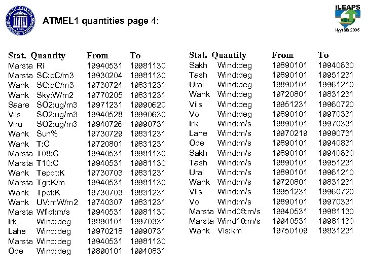 ATMEL 1 quantities page 4: Hyytiälä 2005 Stat. Quantity From To Marsta Wank Saare