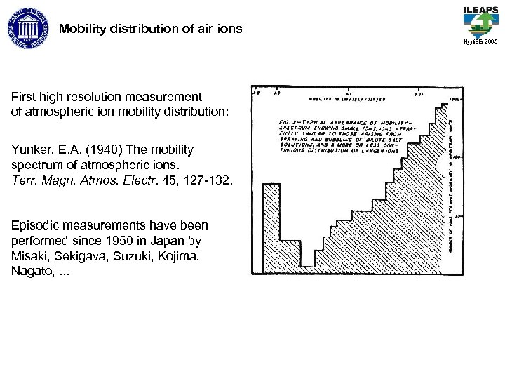 Mobility distribution of air ions Hyytiälä 2005 First high resolution measurement of atmospheric ion