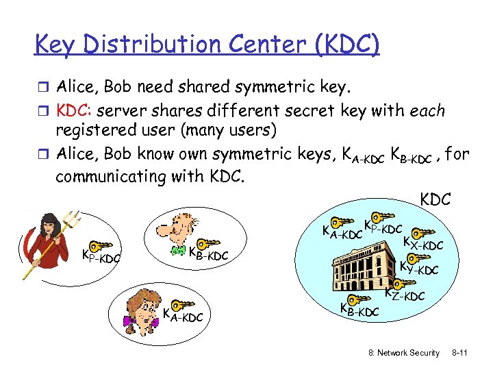 Key Distribution Center (KDC) r Alice, Bob need shared symmetric key. r KDC: server